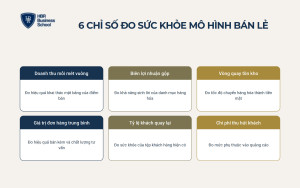 6-chi-so-do-suc-khoe-cua-mo-hinh-kinh-doanh-ban-le 6 chỉ số đo sức khỏe của mô hình kinh doanh bán lẻ