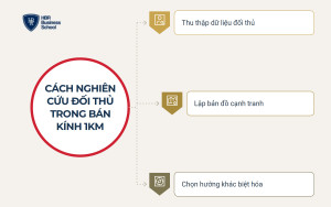 Nghiên cứu đối thủ là bước bắt buộc trong chiến lược kinh doanh quán cà phê