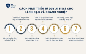 cach-phat-trien-tu-duy-ai-first-cho-lanh-dao-va-doanh-nghiep Cách phát triển tư duy AI First cho lãnh đạo và doanh nghiệp