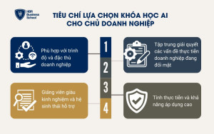 4 tiêu chí cơ bản khi lựa chọn khóa học AI