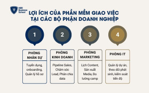 Lợi ích của phần mềm giao việc tại các bộ phận doanh nghiệp