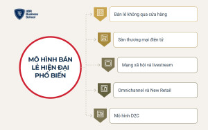 nhom-mo-hinh-kinh-doanh-ban-le-hien-dai-tai-viet-nam Nhóm mô hình kinh doanh bán lẻ hiện đại tại Việt Nam