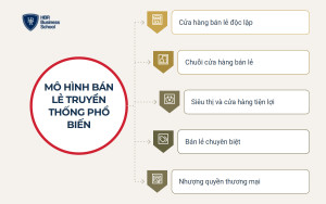 nhom-mo-hinh-kinh-doanh-ban-le-truyen-thong-tai-viet-nam Nhóm mô hình kinh doanh bán lẻ truyền thống tại Việt Nam
