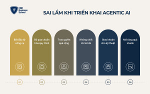 Những sai lầm thường gặp khi triển khai Agentic AI
