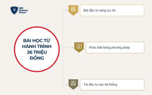 Bài học khởi nghiệp ít vốn từ hành trình 26 triệu đồng của Mr. Tony Dzung