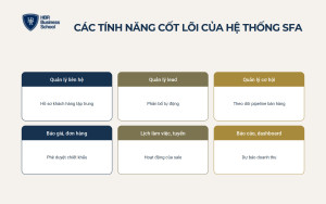 Các tính năng cốt lõi của hệ thống SFA