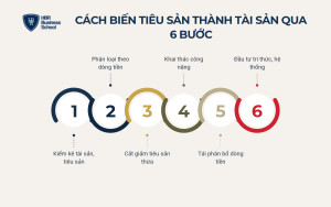 Cách biến tiêu sản thành tài sản qua 6 bước