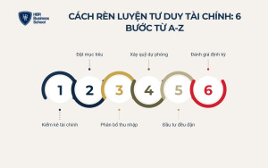 Cách rèn luyện tư duy tài chính: 6 bước từ A-Z