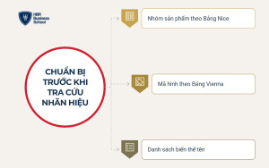 small-can-chuan-bi-gi-truoc-khi-tra-cuu-nhan-hieu__edfa4da3fd88 Cần chuẩn bị gì trước khi tra cứu nhãn hiệu?