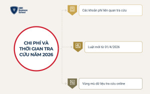 small-chi-phi-va-thoi-gian-lien-quan-den-tra-cuu-thuong-hieu-nam-2026__aa2e17c6ca3a Chi phí và thời gian liên quan đến tra cứu thương hiệu năm 2026