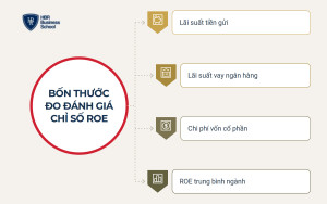 small-chi-so-roe-bao-nhieu-la-tot__8929636c9b23 Chỉ số ROE bao nhiêu là tốt?