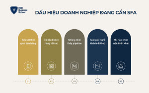 Dấu hiệu doanh nghiệp đang cần SFA