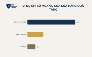 Đo tính mùa vụ bằng chỉ số mùa vụ
