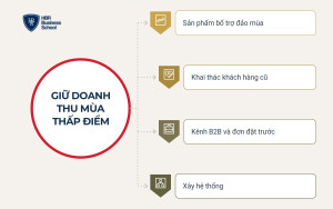 Giải pháp duy trì doanh thu trong mùa thấp điểm