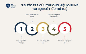 small-huong-dan-cach-tra-cuu-thuong-hieu-online-tai-cuc-so-huu-tri-tue__7ba4047c4847 Hướng dẫn cách tra cứu thương hiệu online tại Cục Sở hữu trí tuệ