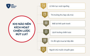 Khi nào doanh nghiệp nên kích hoạt chiến lược rút lui?