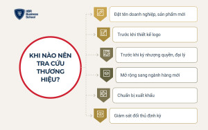 small-khi-nao-va-ai-nen-tra-cuu-thuong-hieu__fb16de25b161 Khi nào và ai nên tra cứu thương hiệu?