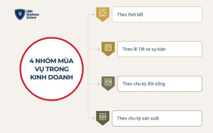 Kinh doanh theo mùa vụ là gì?