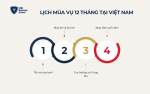 Lịch kinh doanh theo mùa vụ 12 tháng tại Việt Nam