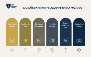 Những sai lầm cần tránh khi kinh doanh theo mùa vụ