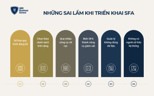 Những sai lầm khi triển khai SFA
