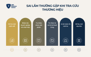 small-nhung-sai-lam-thuong-gap-khi-tra-cuu-thuong-hieu__e25be02938be Những sai lầm thường gặp khi tra cứu thương hiệu