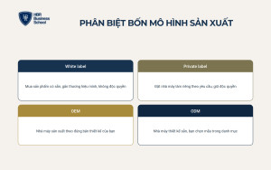 Phân biệt white label với private label, OEM và ODM
