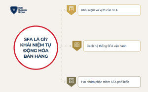 SFA là gì? Khái niệm tự động hóa lực lượng bán hàng