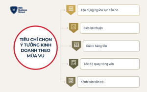 Tiêu chí chọn ý tưởng kinh doanh theo mùa vụ
