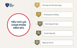 Tiêu chí lựa chọn phần mềm SFA