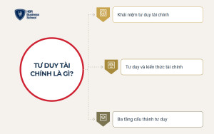 Tư duy tài chính là gì?