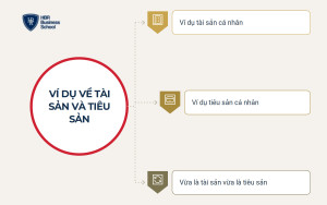 Ví dụ về tài sản và tiêu sản trong đời sống
