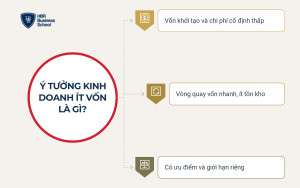 Ý tưởng kinh doanh ít vốn là gì?