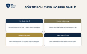 so-sanh-cac-mo-hinh-kinh-doanh-ban-le-va-cach-chon-mo-hinh-phu-hop So sánh các mô hình kinh doanh bán lẻ và cách chọn mô hình phù hợp