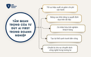 tam-quan-trong-cua-tu-duy-ai-first-trong-doanh-nghiep Tầm quan trọng của tư duy AI First trong doanh nghiệp