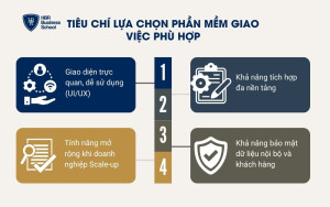 Tiêu chí lựa chọn phần mềm giao việc phù hợp