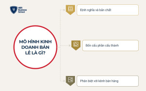 tim-hieu-mo-hinh-kinh-doanh-ban-le-la-gi Tìm hiểu mô hình kinh doanh bán lẻ là gì?