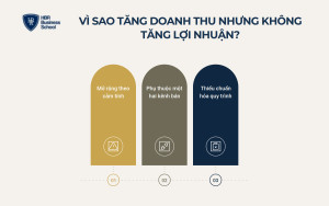 vi-sao-doanh-nghiep-ban-le-tang-doanh-thu-nhung-khong-tang-loi-nhuan Vì sao doanh nghiệp bán lẻ tăng doanh thu nhưng không tăng lợi nhuận?
