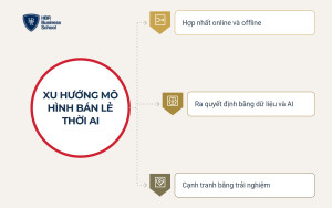 xu-huong-mo-hinh-kinh-doanh-ban-le-trong-ky-nguyen-ai Xu hướng mô hình kinh doanh bán lẻ trong kỷ nguyên AI