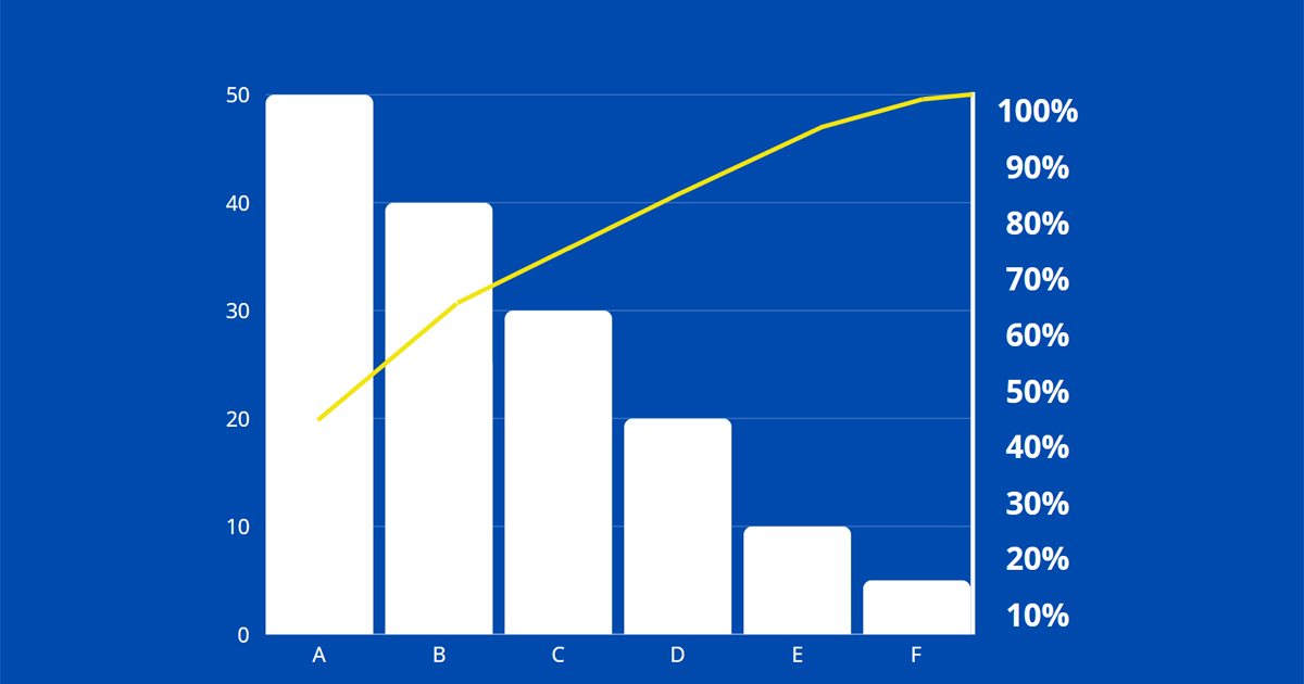 2-cac-yeu-to-tren-bieu-do-pareto-80-20 các yếu tố trong biểu đồ pareto 80/20