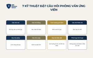 7 kỹ thuật đặt câu hỏi phỏng vấn ứng viên phổ biến