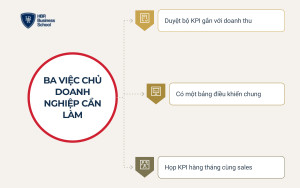 small-ba-viec-chu-doanh-nghiep-can-lam-de-quan-tri-kpi-content-marketing__6c8310b869bc Ba việc chủ doanh nghiệp cần làm để quản trị KPI content marketing