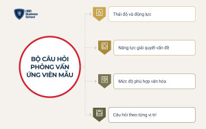 Bộ câu hỏi phỏng vấn ứng viên mẫu theo năng lực và vị trí