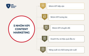 small-cac-chi-so-kpi-content-marketing-quan-trong-nhat-theo-5-nhom__aec5bdb6a525 Các chỉ số KPI content marketing quan trọng nhất theo 5 nhóm