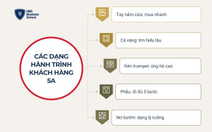 small-cac-dang-hanh-trinh-khach-hang-5a-theo-nganh__12d936a2200e Các dạng hành trình khách hàng 5A theo ngành