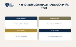Các loại dữ liệu khách hàng doanh nghiệp cần phân tích
