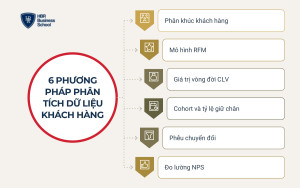 Các phương pháp phân tích dữ liệu khách hàng phổ biến