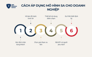small-cach-ap-dung-mo-hinh-5a-trong-marketing-cho-doanh-nghiep__5ebbbc0d94ef Cách áp dụng mô hình 5A trong marketing cho doanh nghiệp