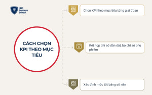 small-cach-chon-kpi-content-marketing-theo-muc-tieu__1940881faf5f Cách chọn KPI content marketing theo mục tiêu