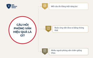 Cách đặt câu hỏi phỏng vấn ứng viên hiệu quả là gì?